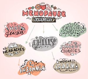 Graphic of menopause symptoms